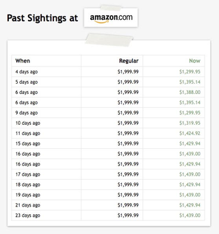 Illustration for article titled Gazaro Logs Gadget Prices Over Time (So You Don't Get Screwed)